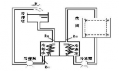 工廠中央空調(diào)改造方案，工廠中央空調(diào)改造流程