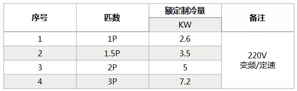 海信中央空調(diào)怎么樣？海信中央空調(diào)如何選購-圖2