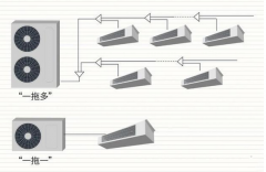 三菱重工中央空調用實力證明能力