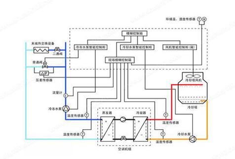 水機(jī)和多聯(lián)機(jī)，誰(shuí)的舒適度高呢